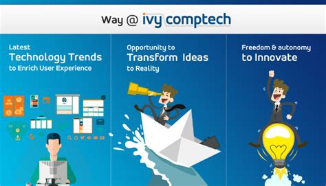 Ivy comptech is product based company  IVY Comptech